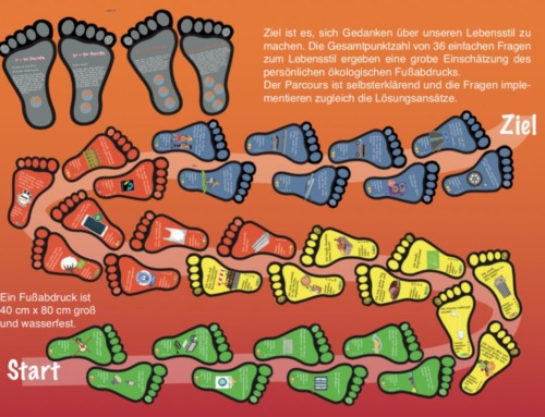 Der ökologische Fußabdruck | Bildungsmaterial zur Ausleihe