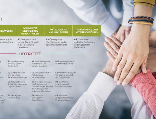 PM: Lieferkettensorgfalt und Nachhaltigkeitsberichterstattung neu denken